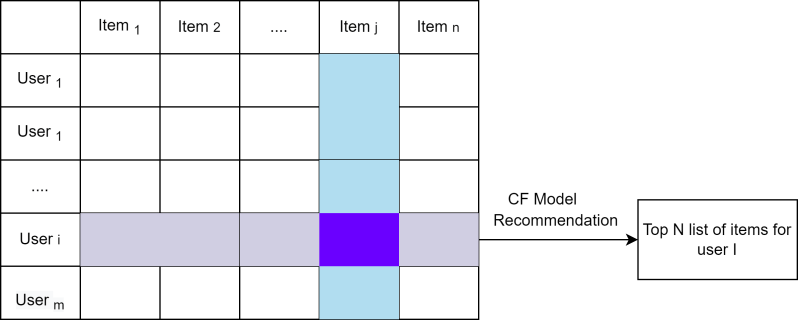 Recommender Systems From Scratch Analytics Vidhya - City Patterns - Elegant 8K Collection